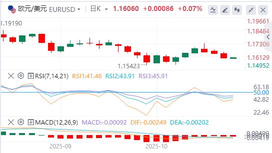 【XM Group】：美元指数创六日新高，黄金遭多年来最大单日跌幅(图2)