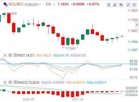 【XM外汇】:美国9月CPI全线低于预期,金银油周一开盘巨震!(图2) 【XM外汇】:美国9月CPI全线低于预期,金银油周一开盘巨震!(图2)