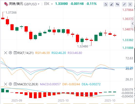 【XM外汇市场评论】：美元普遍走强，加拿大9月CPI预计将上升(图2)