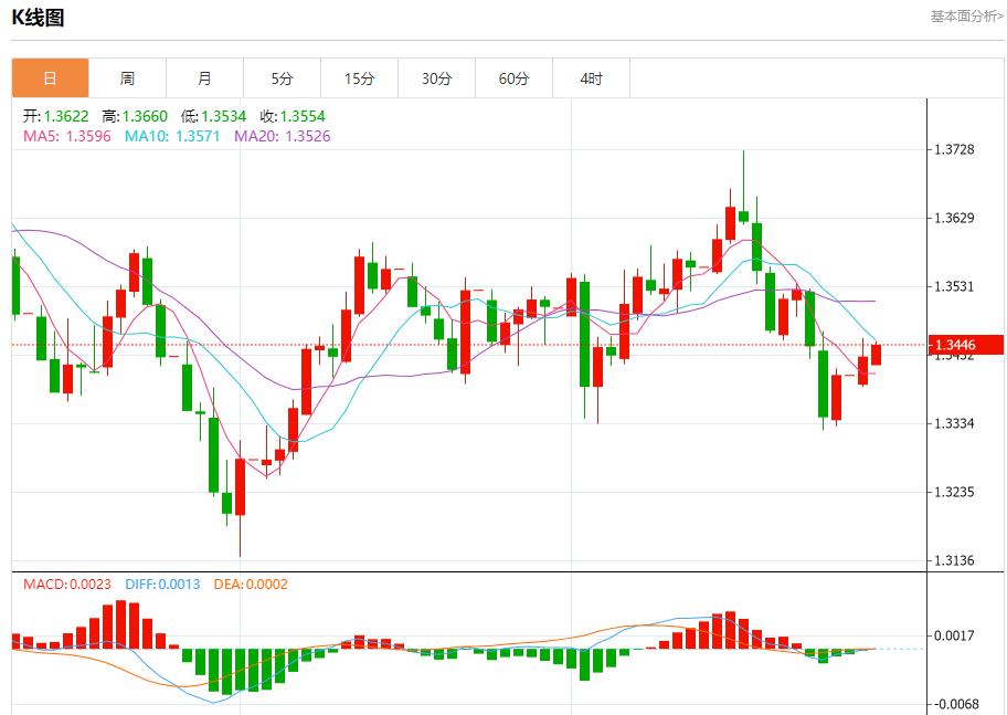 【XM外汇】：德国通胀超出预期，9月30日现货黄金、白银、原油、外汇短线走势分析(图2)