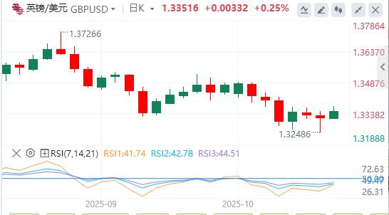 【XM Group】：美元因中美紧张局势而下滑，黄金突破4200美元(图2)