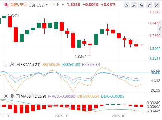 【XM外汇】:美国9月CPI全线低于预期,金银油周一开盘巨震!(图3) 【XM外汇】:美国9月CPI全线低于预期,金银油周一开盘巨震!(图3)