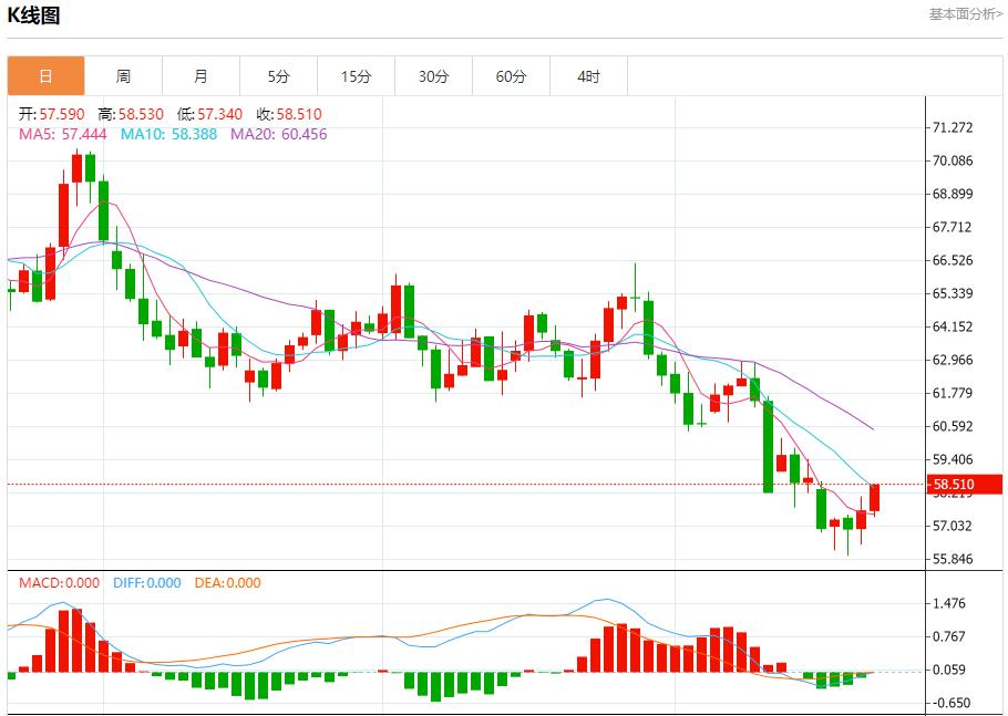 【XM外汇平台】:美国政府停摆拖累汇市,10月22日现货黄金、白银、原油、外汇短线走势分析(图5) 【XM外汇平台】:美国政府停摆拖累汇市,10月22日现货黄金、白银、原油、外汇短线走势分析(图5)