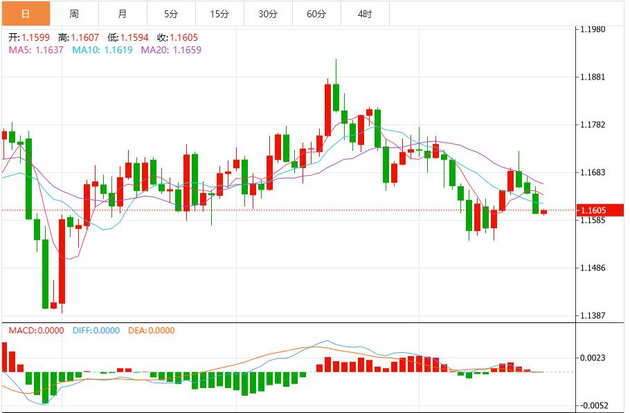 【XM外汇市场分析】：美元指数维持震荡，通胀数据成关键市场驱动力(图2)