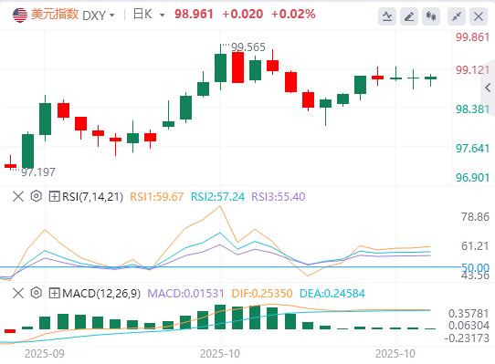 【XM外汇】:9月CPI强化降息预期,美元却靠避险撑住震荡!(图1) 【XM外汇】:9月CPI强化降息预期,美元却靠避险撑住震荡!(图1)