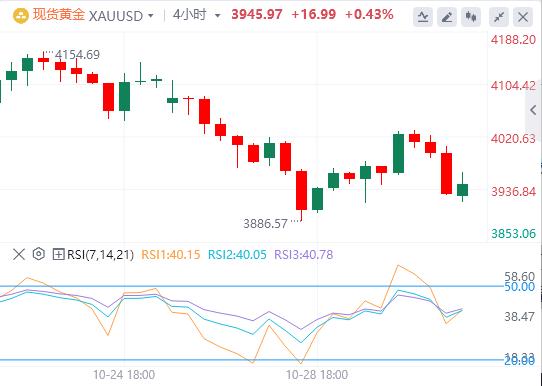 【XM Group】：美联储如期降息25基点，美元指数重返99关口(图4)