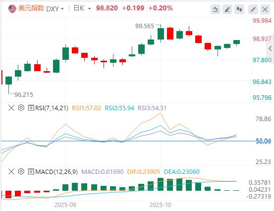 【XM外汇集团】:新执政联盟为高市早苗铺就首相之路!市场忧安倍经济学2.0重创日元,历史性崩盘会否重现?(图1) 【XM外汇集团】:新执政联盟为高市早苗铺就首相之路!市场忧安倍经济学2.0重创日元,历史性崩盘会否重现?(图1)