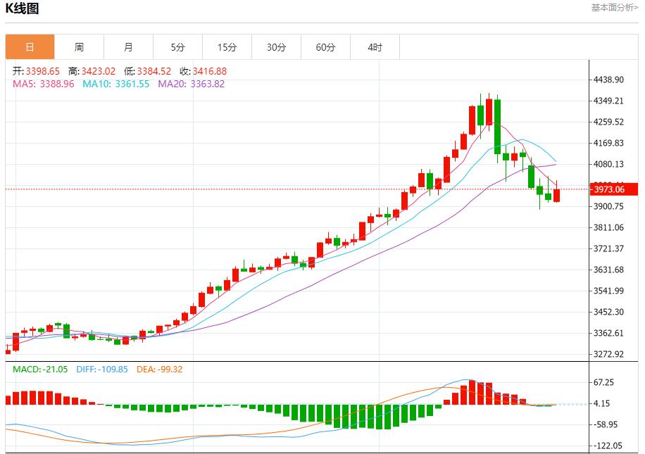 【XM外汇】：美联储放鹰，10月30日现货黄金、白银、原油、外汇短线走势分析(图3)