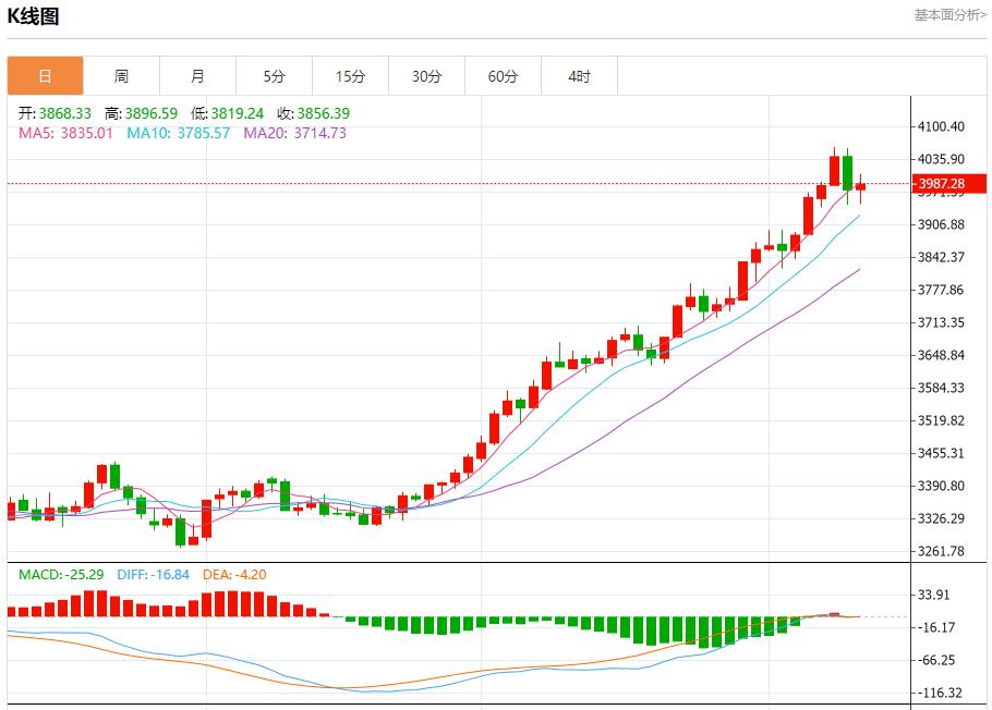 【XM外汇平台】：日本政坛变局引爆汇市，10月10日现货黄金、白银、原油、外汇短线走势分析(图3)