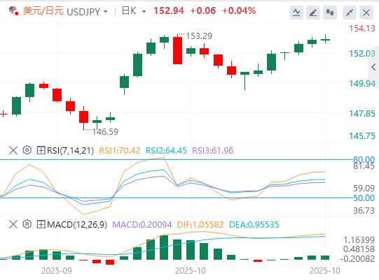 【XM外汇市场评论】：中美贸易协议乐观，市场趋于缓和(图3)