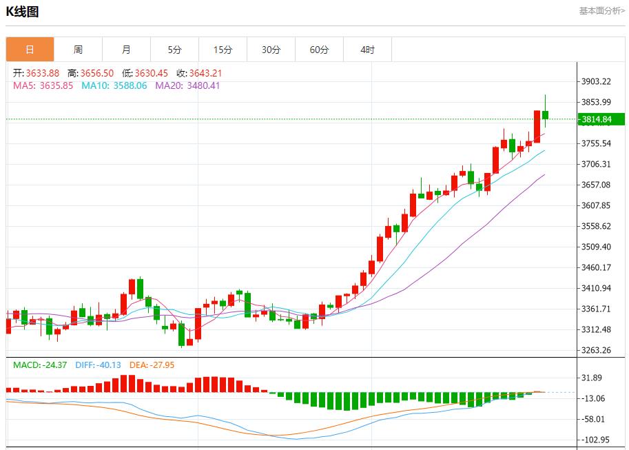 【XM外汇】：德国通胀超出预期，9月30日现货黄金、白银、原油、外汇短线走势分析(图3)