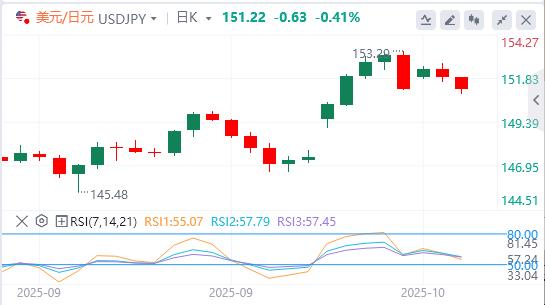 【XM Group】：美元因中美紧张局势而下滑，黄金突破4200美元(图3)