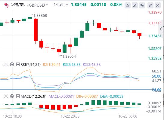 【XM外汇平台】：美元升势暂歇，现货黄金大幅震荡 美国财政部宣布制裁两大俄油公司(图3)