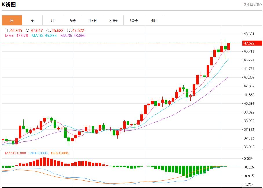 【XM外汇市场分析】:特朗普20点计划有违多国提交草案,10月3日现货黄金、白银、原油、外汇短线走势分析(图4) 【XM外汇市场分析】:特朗普20点计划有违多国提交草案,10月3日现货黄金、白银、原油、外汇短线走势分析(图4)