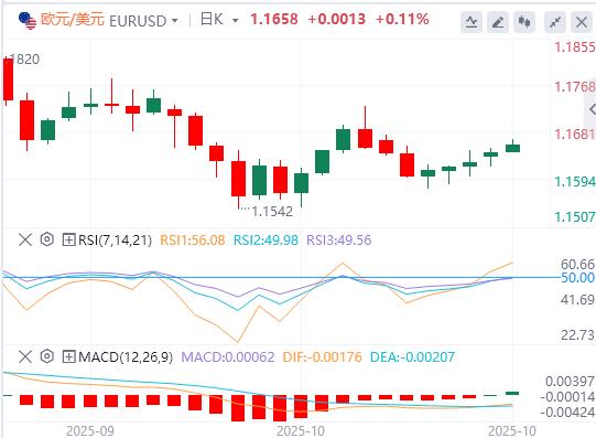 【XM外汇】：美联储会议前，中美贸易乐观情绪 美元走弱 黄金跌破徘徊在3900上方(图1)