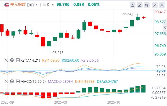 【XM外汇市场分析】:警惕非美政治事件过度悲观!美府停摆致债市迷失,与美指走势背离(图1) 【XM外汇市场分析】:警惕非美政治事件过度悲观!美府停摆致债市迷失,与美指走势背离(图1)