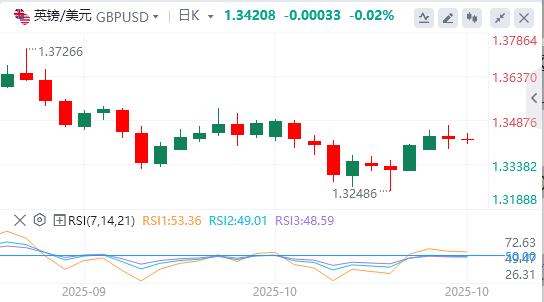 【XM外汇】：由于中美贸易紧张局势消退，美元疲软(图2)