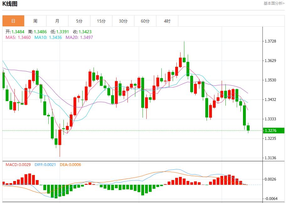 【XM外汇平台】：日本政坛变局引爆汇市，10月10日现货黄金、白银、原油、外汇短线走势分析(图2)
