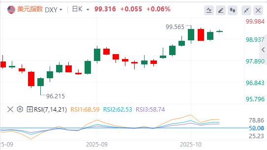 【XM外汇官网】:美联储“新人”支持今年再降息两次,国际现货黄金单日暴涨100美元(图1) 【XM外汇官网】:美联储“新人”支持今年再降息两次,国际现货黄金单日暴涨100美元(图1)