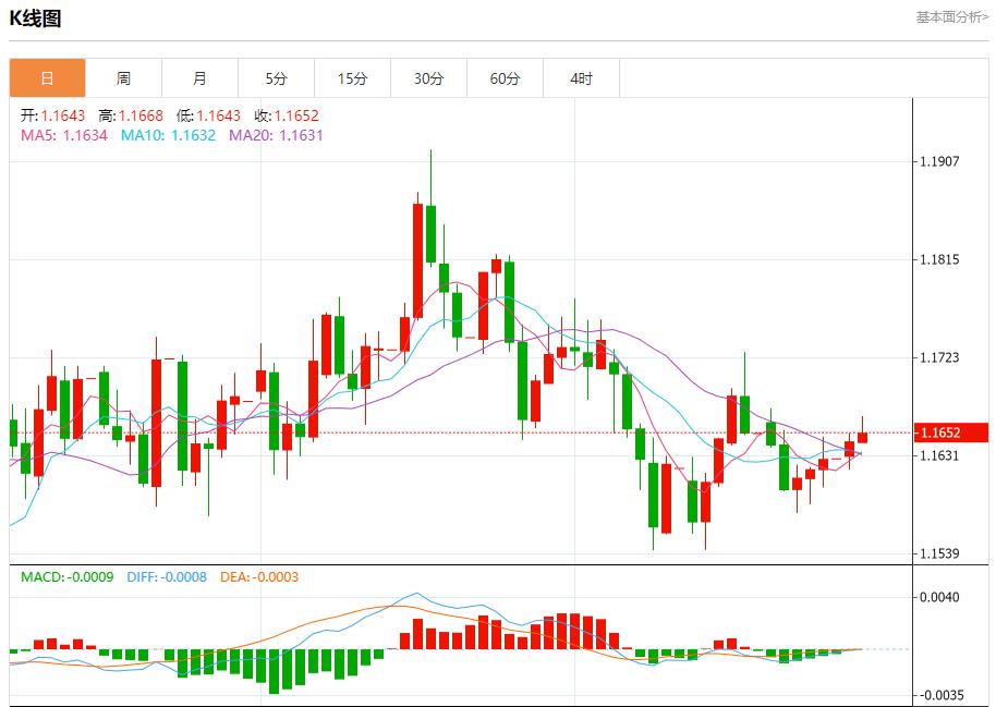 【XM外汇平台】：美债市场多重利好汇集，10月28日现货黄金、白银、原油、外汇短线走势分析(图1)