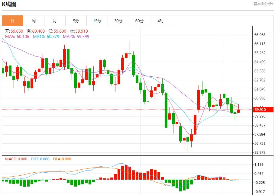 【XM外汇集团】：美国数据黑洞持续扩大，11月7日现货黄金、白银、原油、外汇短线走势分析(图5)