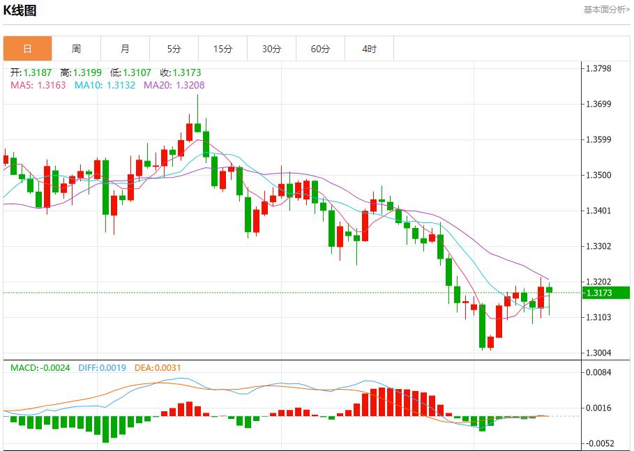 【XM外汇官网】:美国数据迷雾笼罩,11月14日现货黄金、白银、原油、外汇短线走势分析(图2) 【XM外汇官网】:美国数据迷雾笼罩,11月14日现货黄金、白银、原油、外汇短线走势分析(图2)
