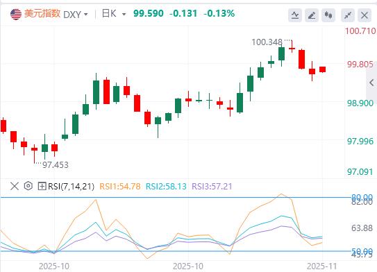 【XM Group】:政府停摆危机缓解!美元看CPI与非农脸色,消费者信心崩盘拷问美联储鹰派决心(图1) 【XM Group】:政府停摆危机缓解!美元看CPI与非农脸色,消费者信心崩盘拷问美联储鹰派决心(图1)