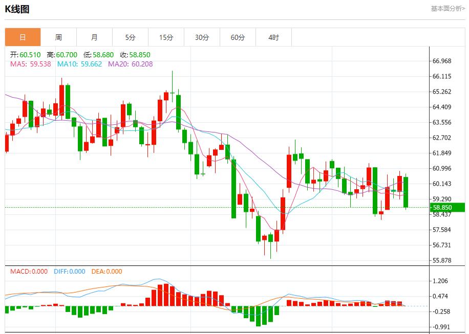 【XM外汇】：英国隐形加税迫近，11月19日现货黄金、白银、原油、外汇短线走势分析(图5)