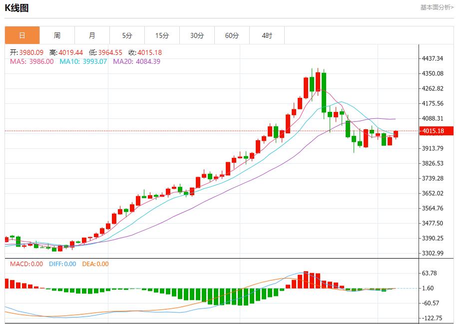 【XM外汇】：英银行长释放鸽派迷雾，11月6日现货黄金、白银、原油、外汇短线走势分析(图3)