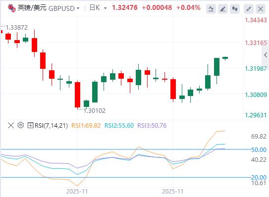 【XM外汇平台】：美元指数呈现倒V走势，英国财政缓冲空间超出市场预期(图3)