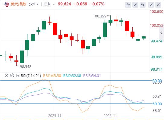 【XM外汇】：英预算700亿换短期糖果，长期遭加税反噬(图1)