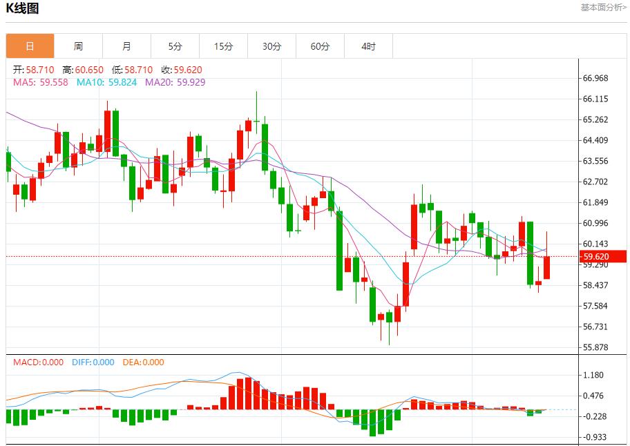 【XM外汇官网】:美国数据迷雾笼罩,11月14日现货黄金、白银、原油、外汇短线走势分析(图5) 【XM外汇官网】:美国数据迷雾笼罩,11月14日现货黄金、白银、原油、外汇短线走势分析(图5)