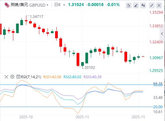 【XM外汇集团】：全球重磅事件密集爆发！美联储释放降息强信号，黄金单日飙升近百美元(图3)