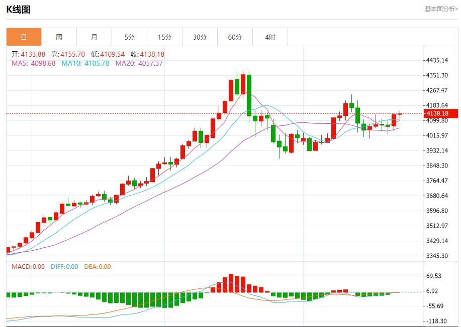 【XM外汇决策分析】:鲍威尔面临关键抉择,11月25日现货黄金、白银、原油、外汇短线走势分析(图3) 【XM外汇决策分析】:鲍威尔面临关键抉择,11月25日现货黄金、白银、原油、外汇短线走势分析(图3)