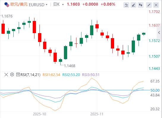 【XM外汇平台】：美元指数呈现倒V走势，英国财政缓冲空间超出市场预期(图2)