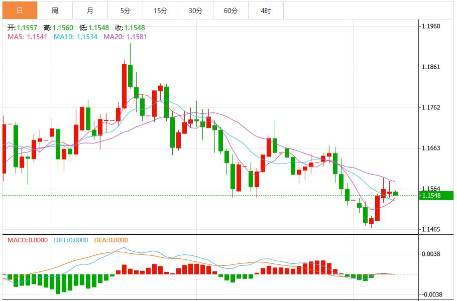 【XM外汇市场分析】:美国重启对美元施压,就业疲软却难撼降息谨慎(图2) 【XM外汇市场分析】:美国重启对美元施压,就业疲软却难撼降息谨慎(图2)
