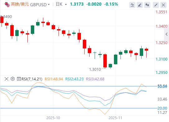 【XM外汇官网】:美联储鹰击金市、特朗普豪赌美债、俄油出口恢复(图3) 【XM外汇官网】:美联储鹰击金市、特朗普豪赌美债、俄油出口恢复(图3)