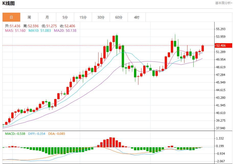 【XM外汇】：英国财政达标空间倍增，11月26日现货黄金、白银、原油、外汇短线走势分析(图4)