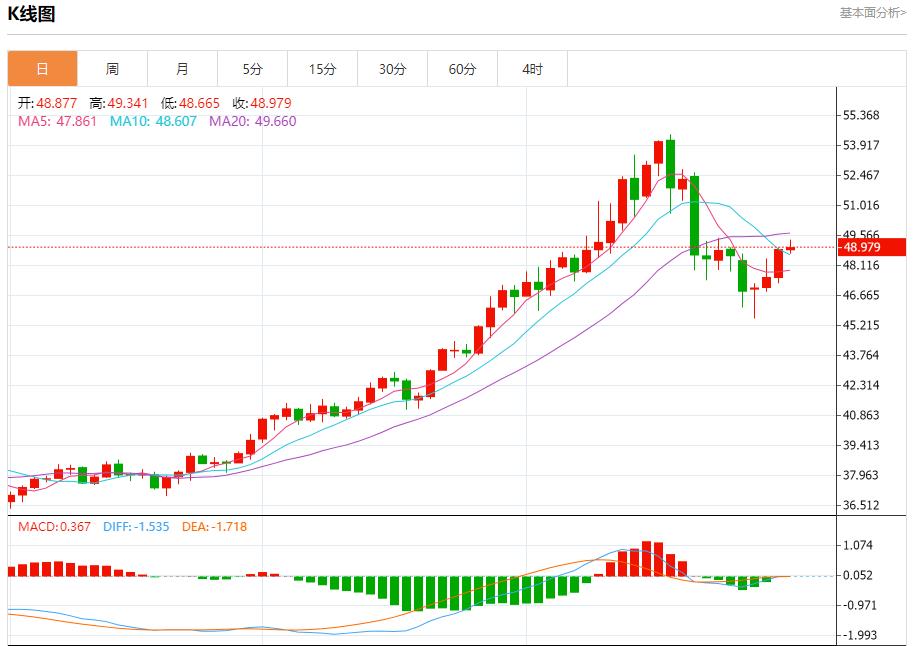 【XM外汇市场评论】：美国回购利率飙升至4.25%，10月31日现货黄金、白银、原油、外汇短线走势分析(图4)