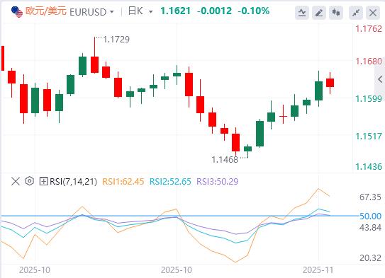 【XM外汇官网】:美联储鹰击金市、特朗普豪赌美债、俄油出口恢复(图2) 【XM外汇官网】:美联储鹰击金市、特朗普豪赌美债、俄油出口恢复(图2)