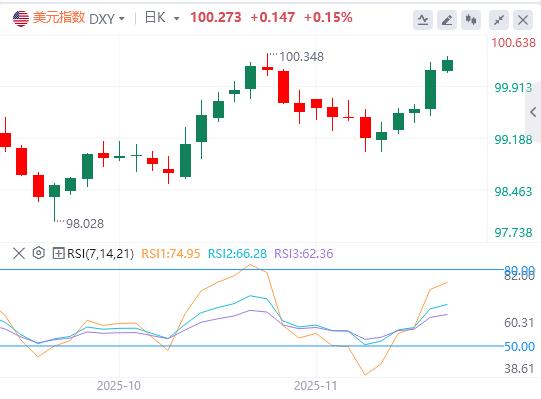 【XM外汇决策分析】：决战滞后非农！9月就业或回暖，政策迷局难解(图1)