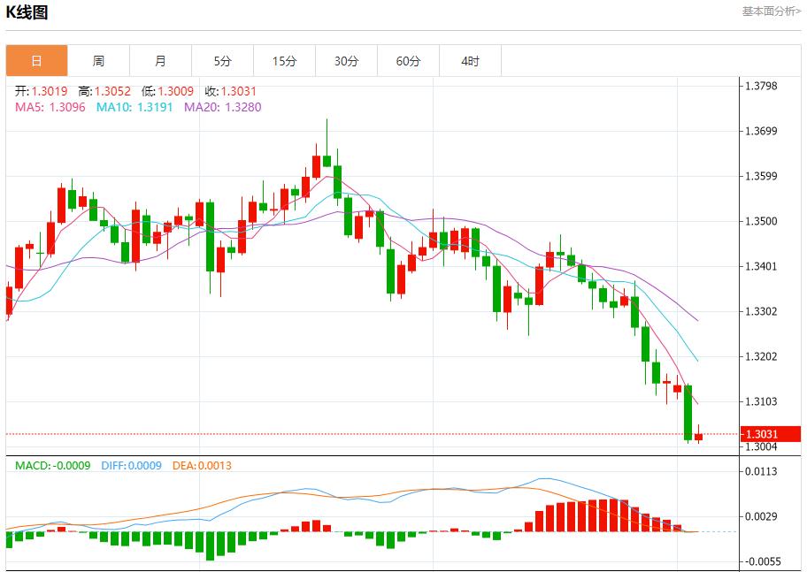 【XM Group】:特朗普关税收入曝光,11月5日现货黄金、白银、原油、外汇短线走势分析(图2) 【XM Group】:特朗普关税收入曝光,11月5日现货黄金、白银、原油、外汇短线走势分析(图2)