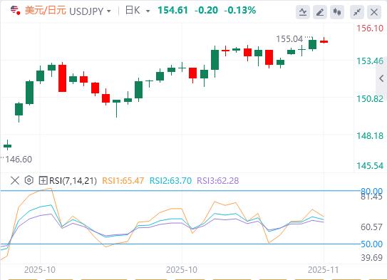 【XM外汇平台】：市场评估英国数据，静候美联储官员政策指引(图3)