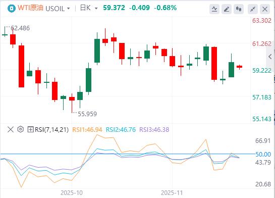 【XM外汇官网】:美联储鹰击金市、特朗普豪赌美债、俄油出口恢复(图5) 【XM外汇官网】:美联储鹰击金市、特朗普豪赌美债、俄油出口恢复(图5)