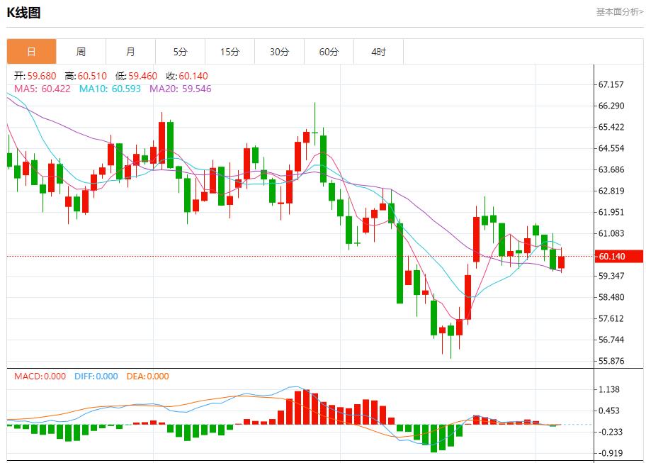 【XM外汇】：英银行长释放鸽派迷雾，11月6日现货黄金、白银、原油、外汇短线走势分析(图5)