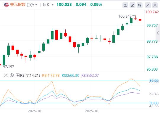 【XM外汇市场分析】:美元软数据强势藏危机,警惕硬数据真空过度定价!(图1) 【XM外汇市场分析】:美元软数据强势藏危机,警惕硬数据真空过度定价!(图1)
