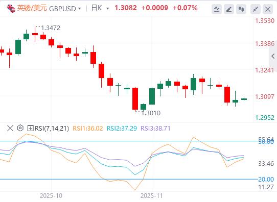 【XM外汇官网】：非农大增失业率反创新高！美联储鹰派出击，日元160红线告急(图3)