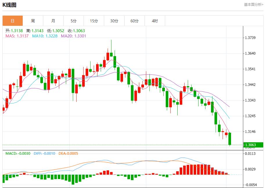 【XM外汇平台】：欧英央行降息预期升温，11月4日现货黄金、白银、原油、外汇短线走势分析(图2)