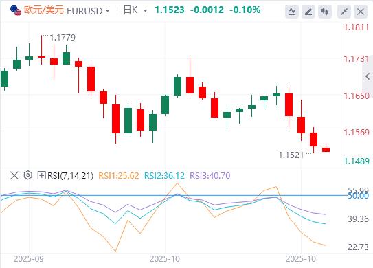【XM外汇市场评论】:美元涨势暂停,本周非农数据又要缺席!(图1) 【XM外汇市场评论】:美元涨势暂停,本周非农数据又要缺席!(图1)