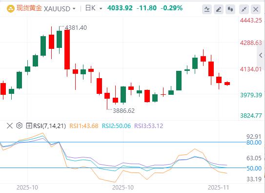 【XM外汇平台】：美联储降息谨慎黄金承压，地缘政治热点频发引市场关注(图4)
